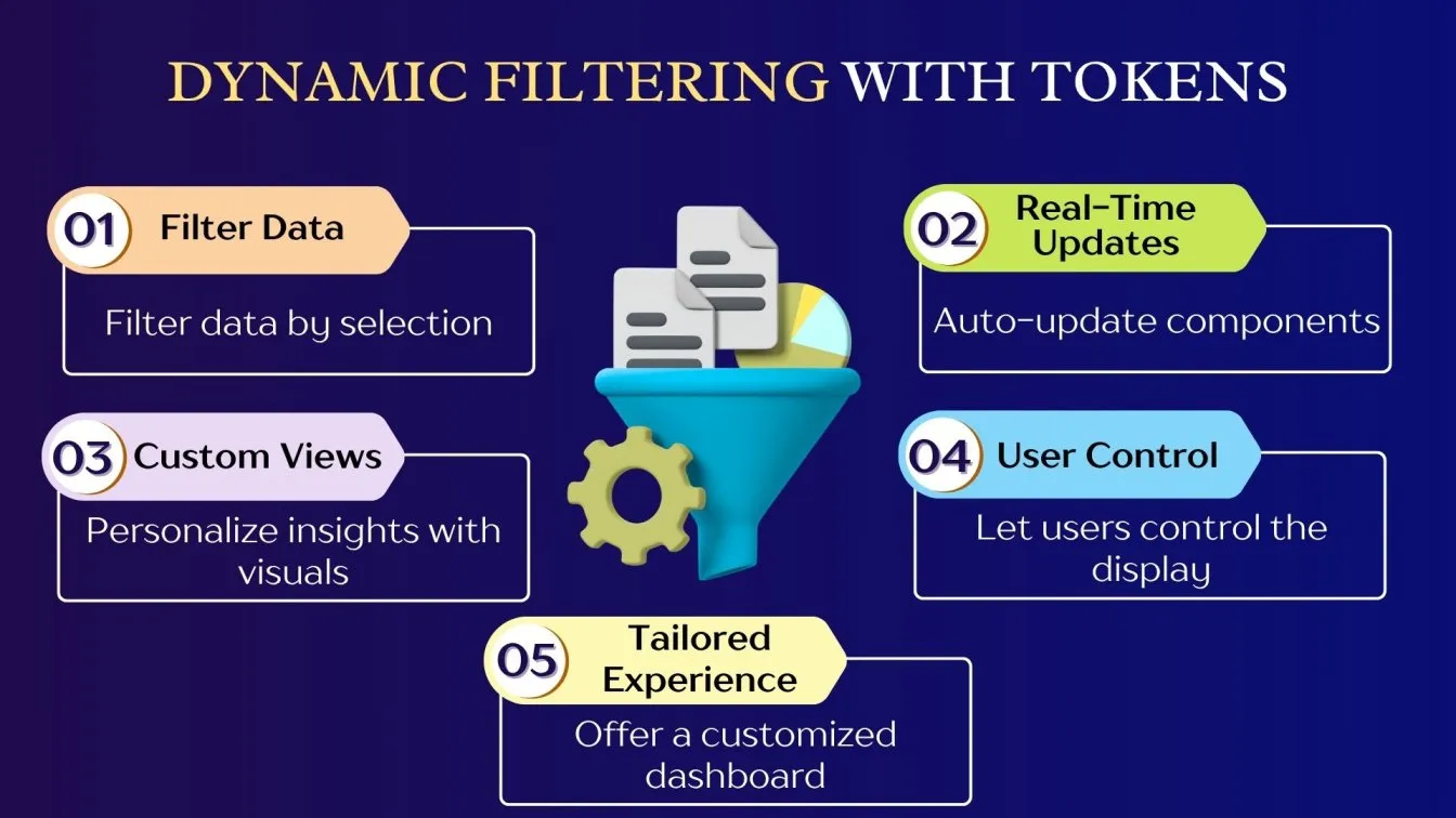 Dynamic Filtering with Tokens