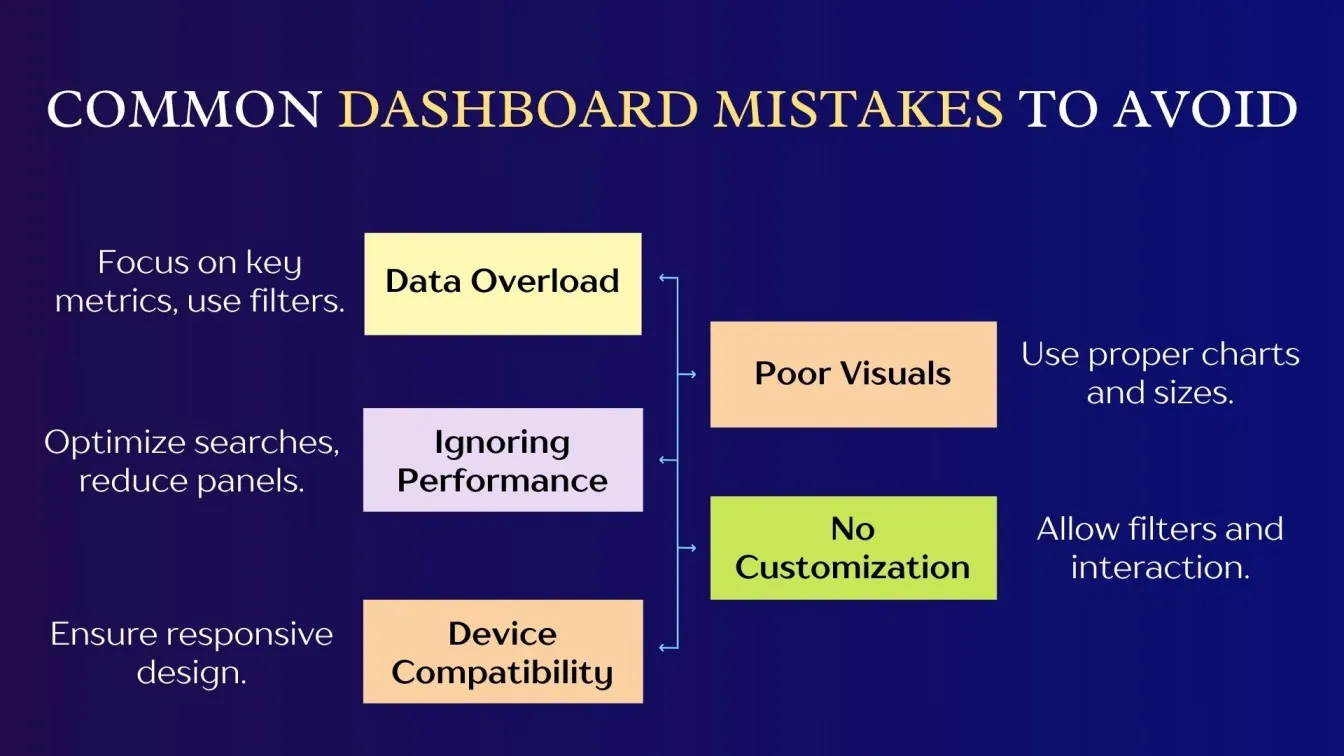 Common Dashboard Mistakes to Avoid