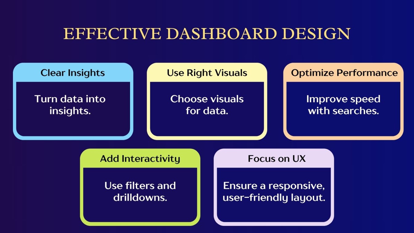 Effective Dashboard Design