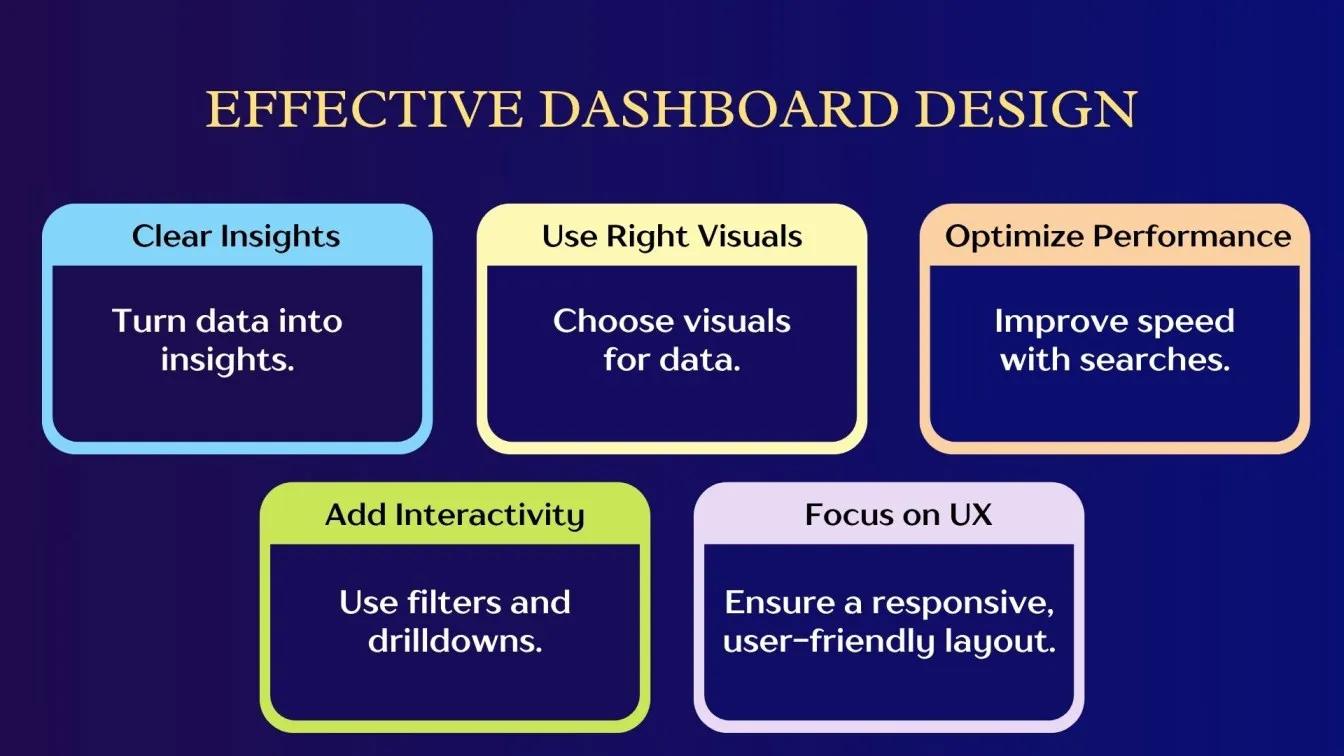 Effective Dashboard Design