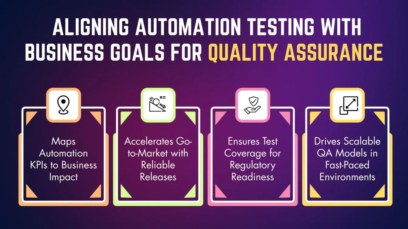 Aligning Automation Testing with Business Goals for Quality Assurance