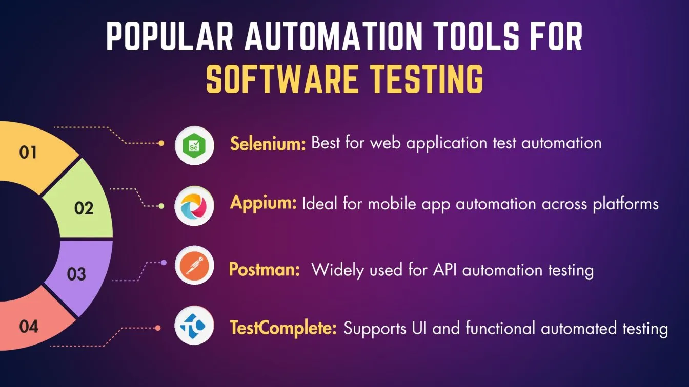 Popular Automation Tools for Software Testing