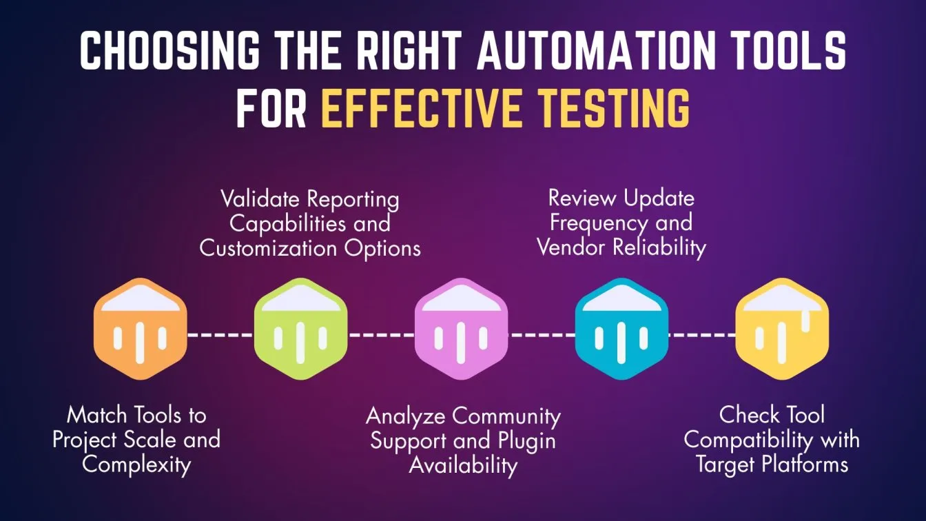 Choosing the Right Automation Tools for Effective Testing