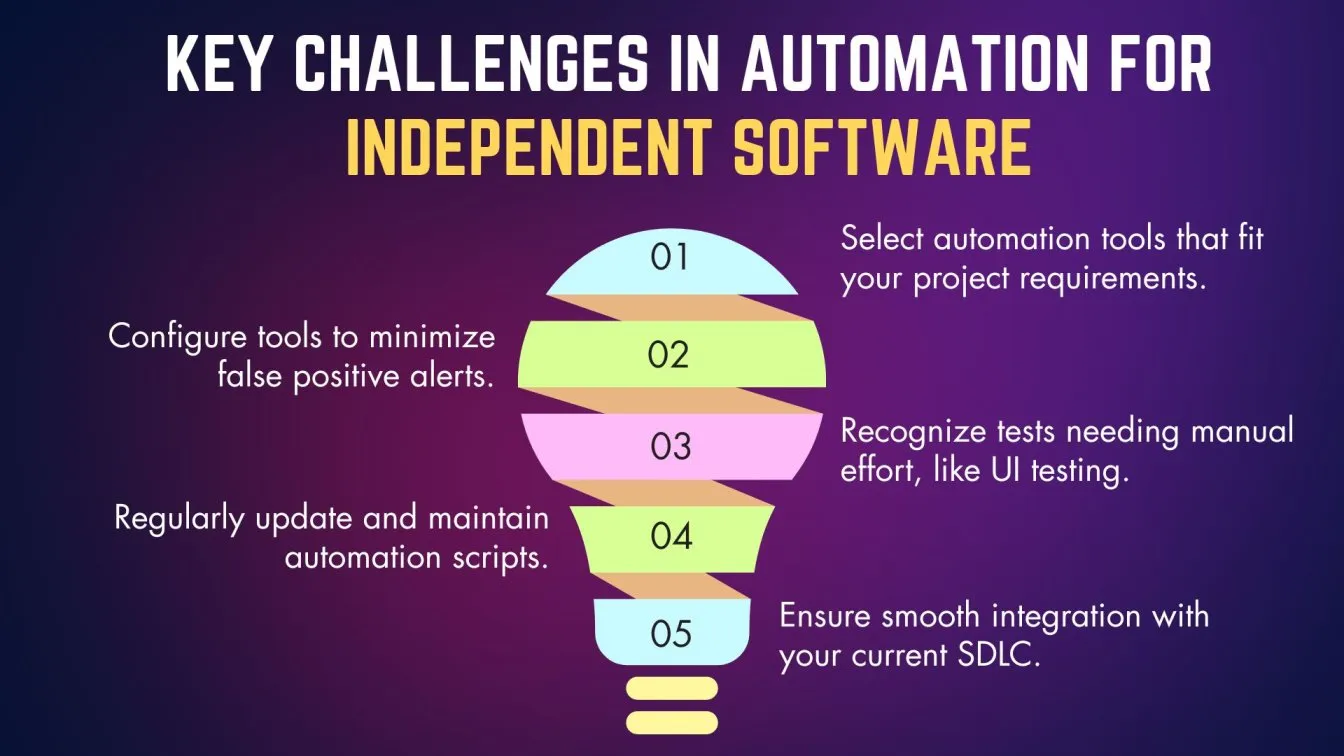 Key Challenges in Automation for Independent Software