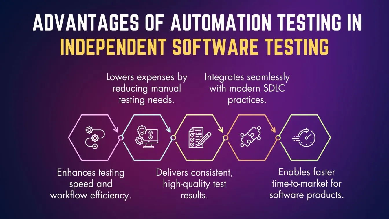 Advantages of Automation Testing in Independent Software Testing
