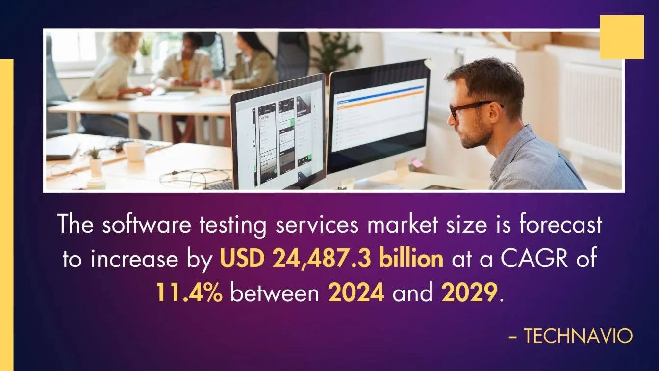 Growth in Software Testing Services Market