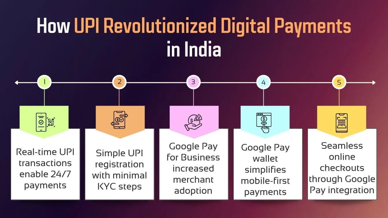 How UPI Revolutionized Digital Payments in India