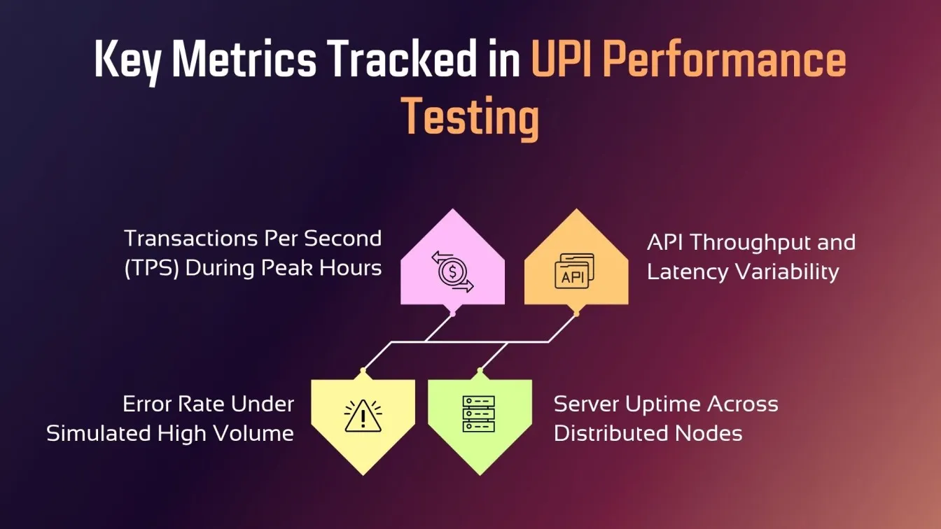 Key Metrics Tracked in UPI Performance Testing
