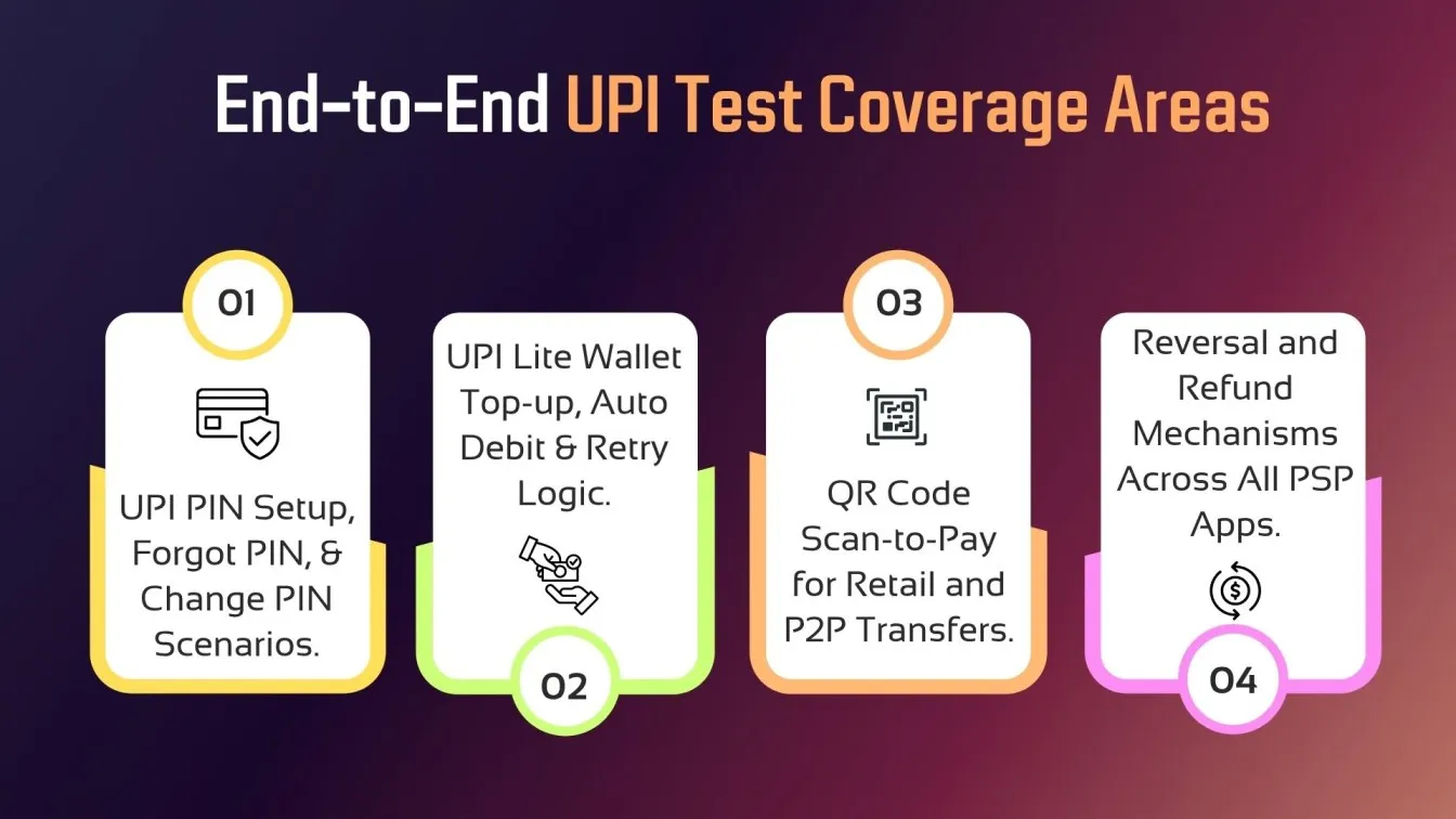 End-to-End UPI Test Coverage Areas