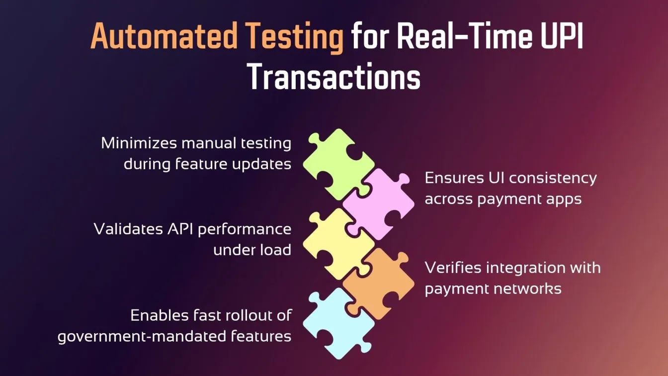 Automated Testing for Real-Time UPI Transactions