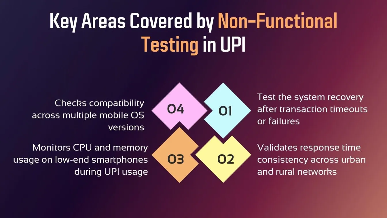 Key Areas Covered by Non-Functional Testing in UPI