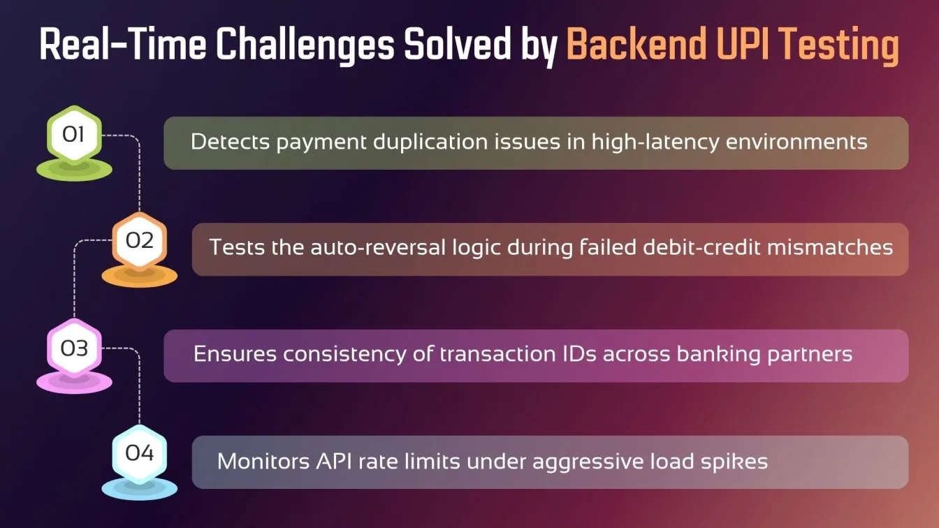 Real-Time Challenges Solved by Backend UPI Testing