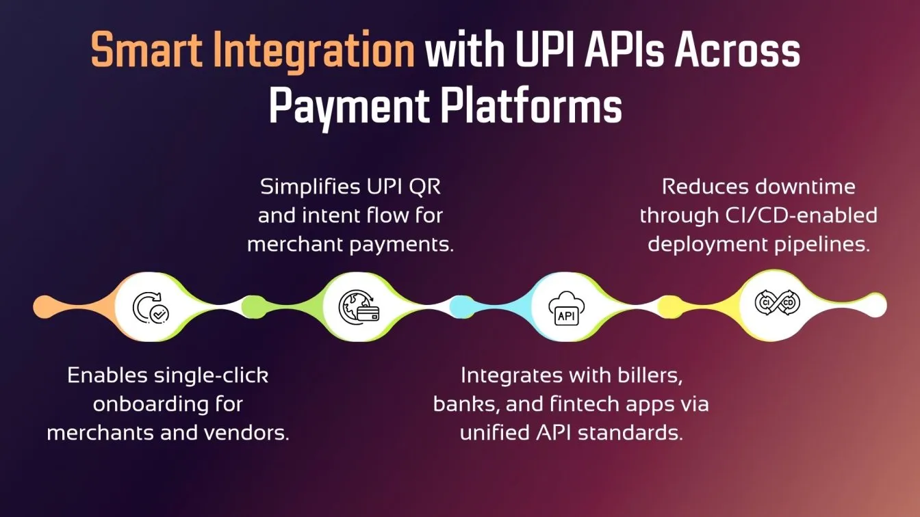Smart Integration with UPI APIs Across Payment Platforms