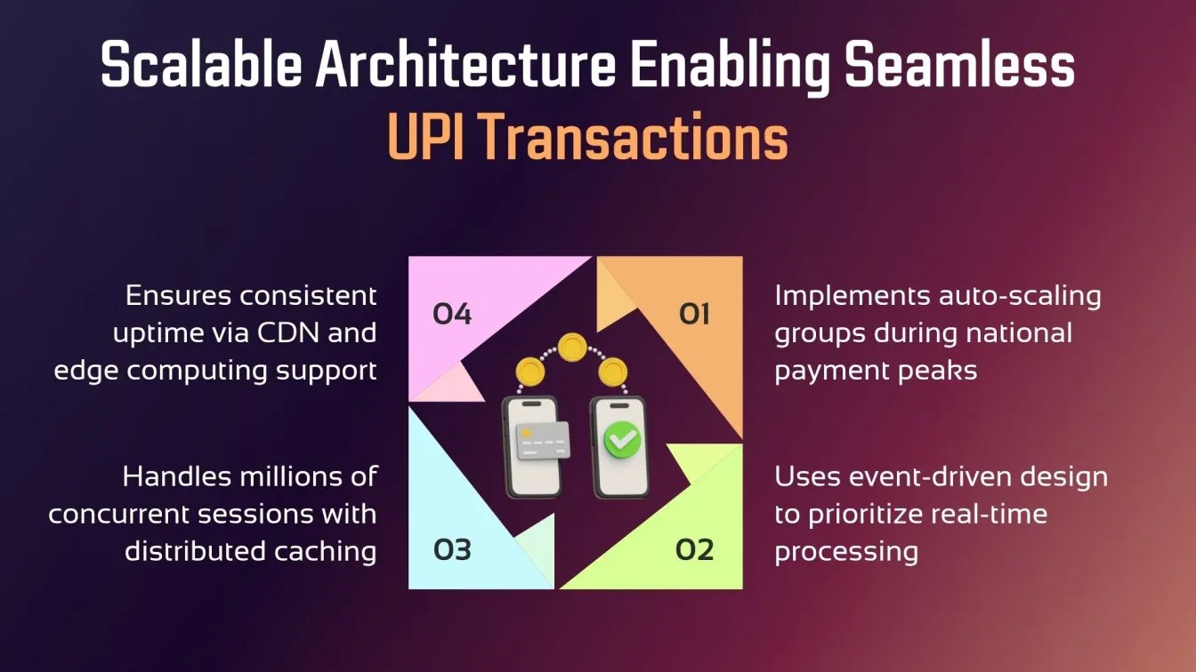 Scalable Architecture Enabling Seamless UPI Transactions