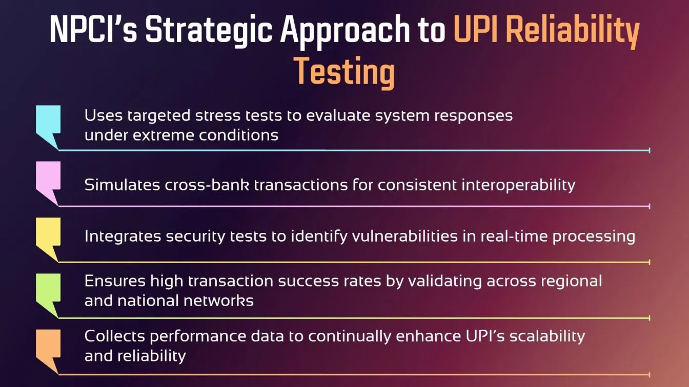 NPCI’s Strategic Approach to UPI Reliability Testing