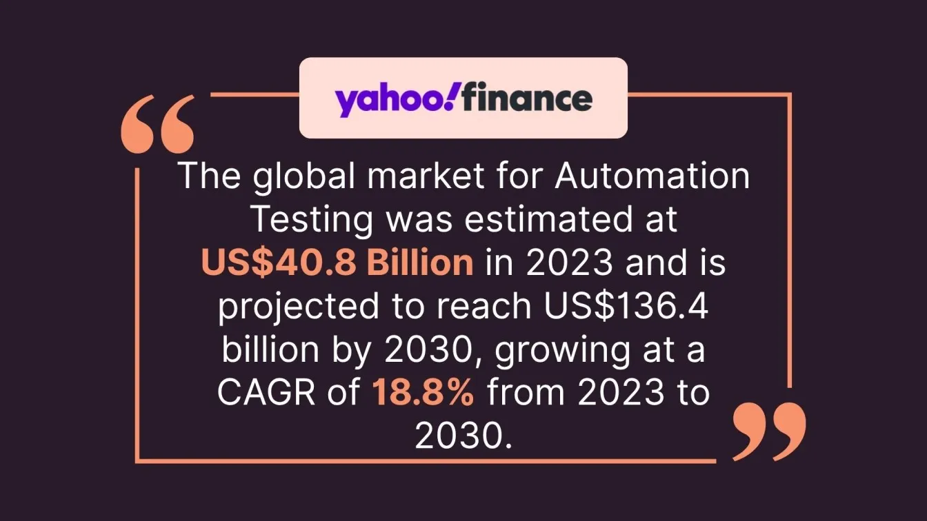 Automation Testing Market Growth Projection