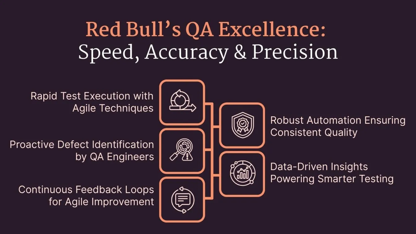  Red Bull’s QA Excellence: Speed, Accuracy & Precision