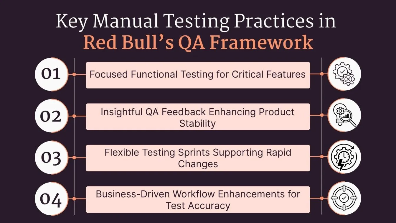 Key Manual Testing Practices in Red Bull’s QA Framework