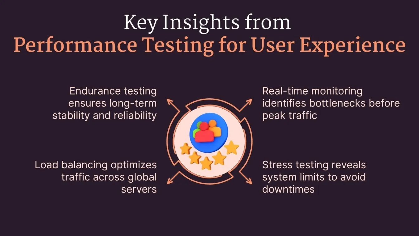  Key Insights from Performance Testing for User Experience