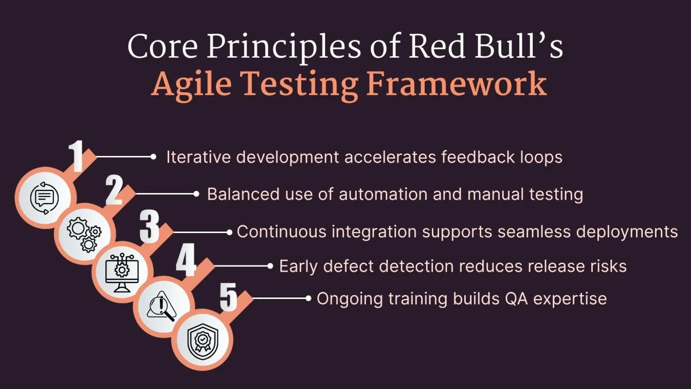 Core Principles of Red Bull’s Agile Testing Framework