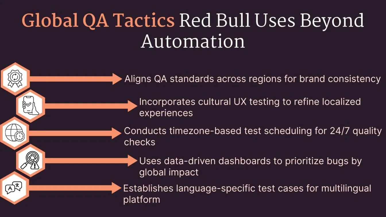 Global QA Tactics Red Bull Uses Beyond Automation