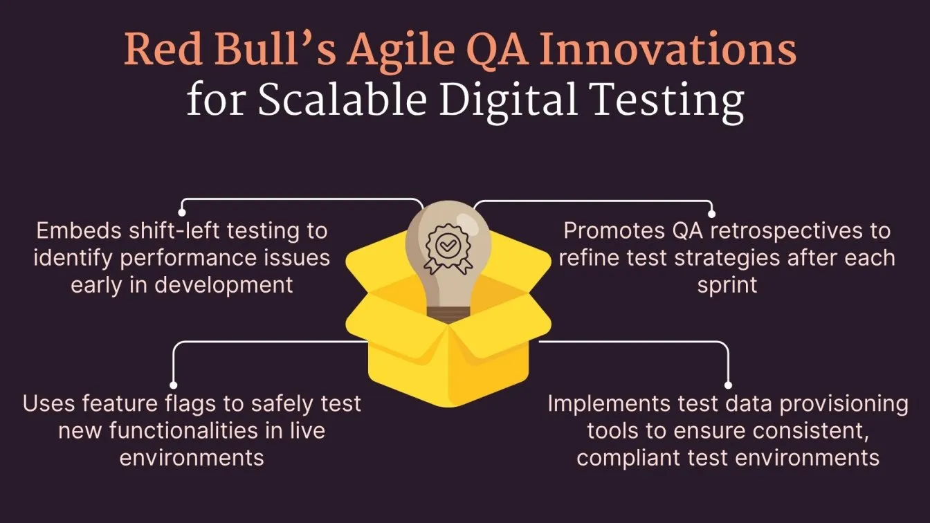  Red Bull’s Agile QA Innovations for Scalable Digital Testing