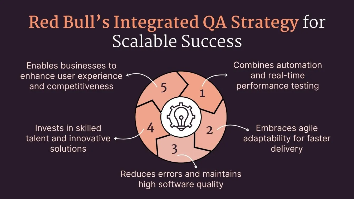 Red Bull’s Integrated QA Strategy for Scalable Success