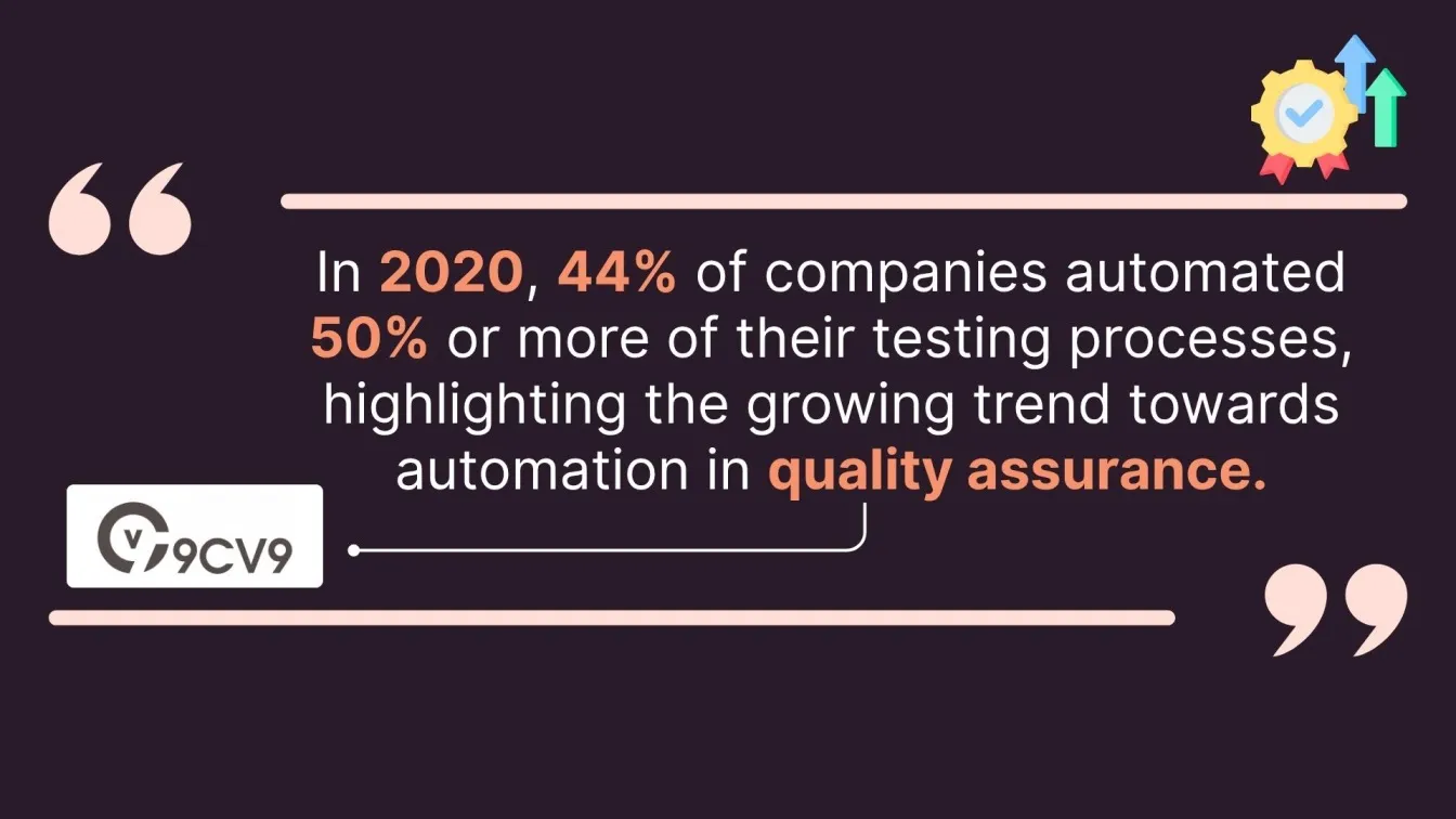 Increasing Automation in Software Testing