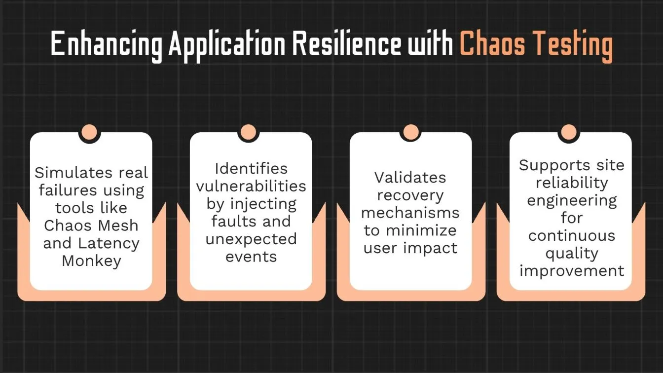 Enhancing Application Resilience with Chaos Testing