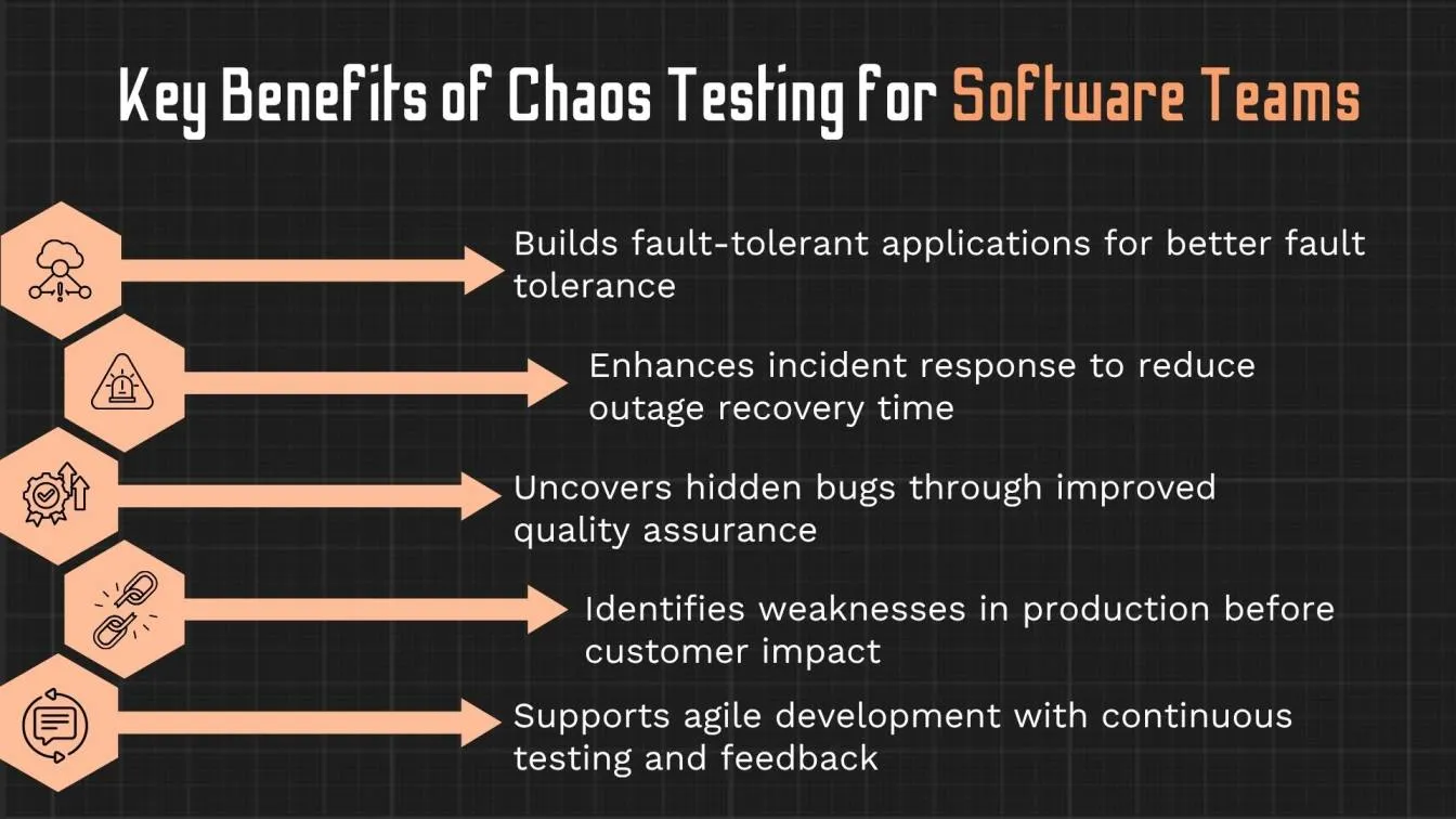 Key Benefits of Chaos Testing for Software Teams