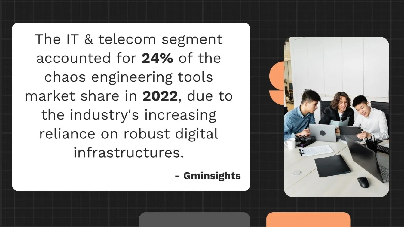 IT & Telecom Driving Chaos Engineering Adoption