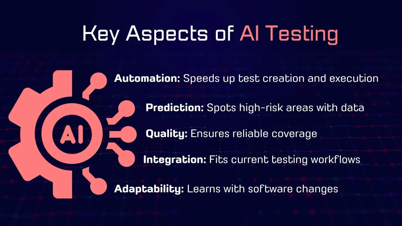 Key Aspects of AI Testing