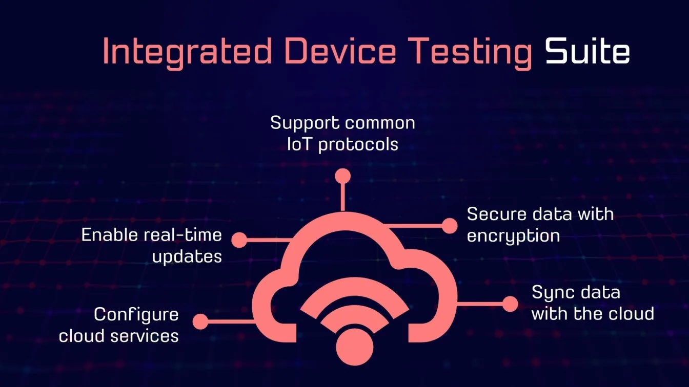 Integrated Device Testing Suite