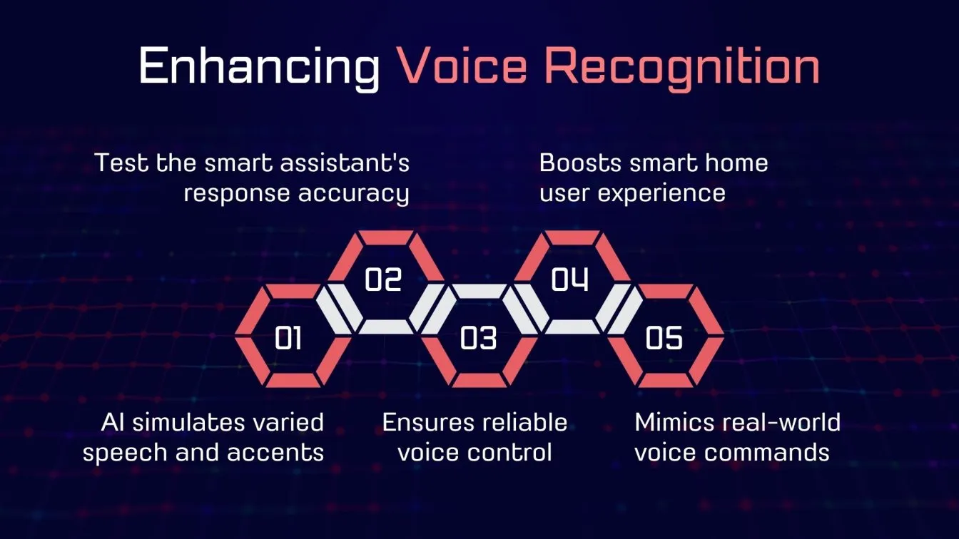 Enhancing Voice Recognition