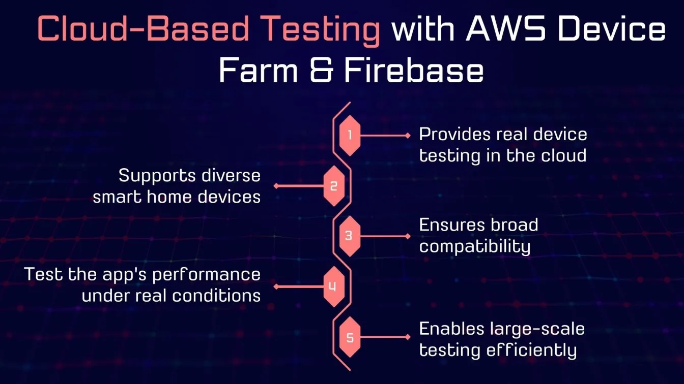 Cloud-Based Testing with AWS Device Farm & Firebase