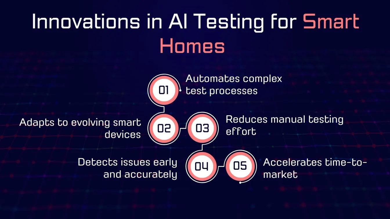 Evolving Smart Home Systems: Transforming Modern Living Effortlessly