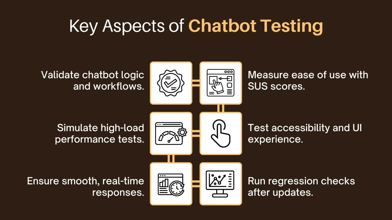 Key Aspects of Chatbot Testing