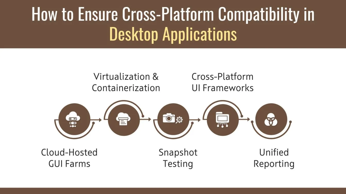 How to Ensure Cross-Platform Compatibility in Desktop Applications