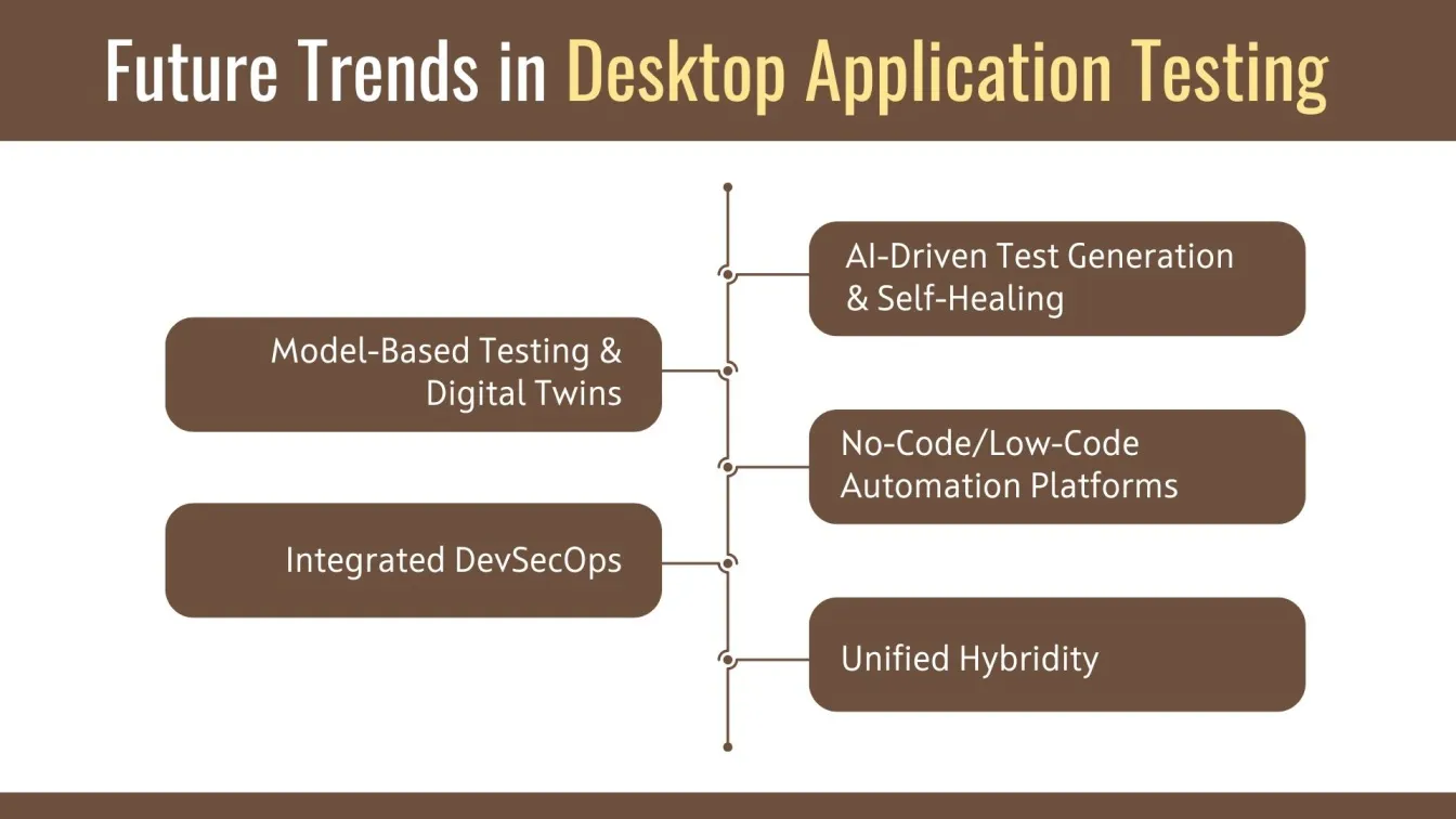 Future Trends in Desktop Application Testing