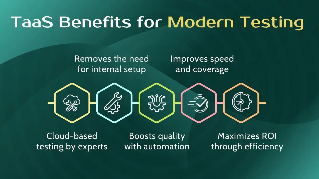 TaaS Benefits for Modern Testing