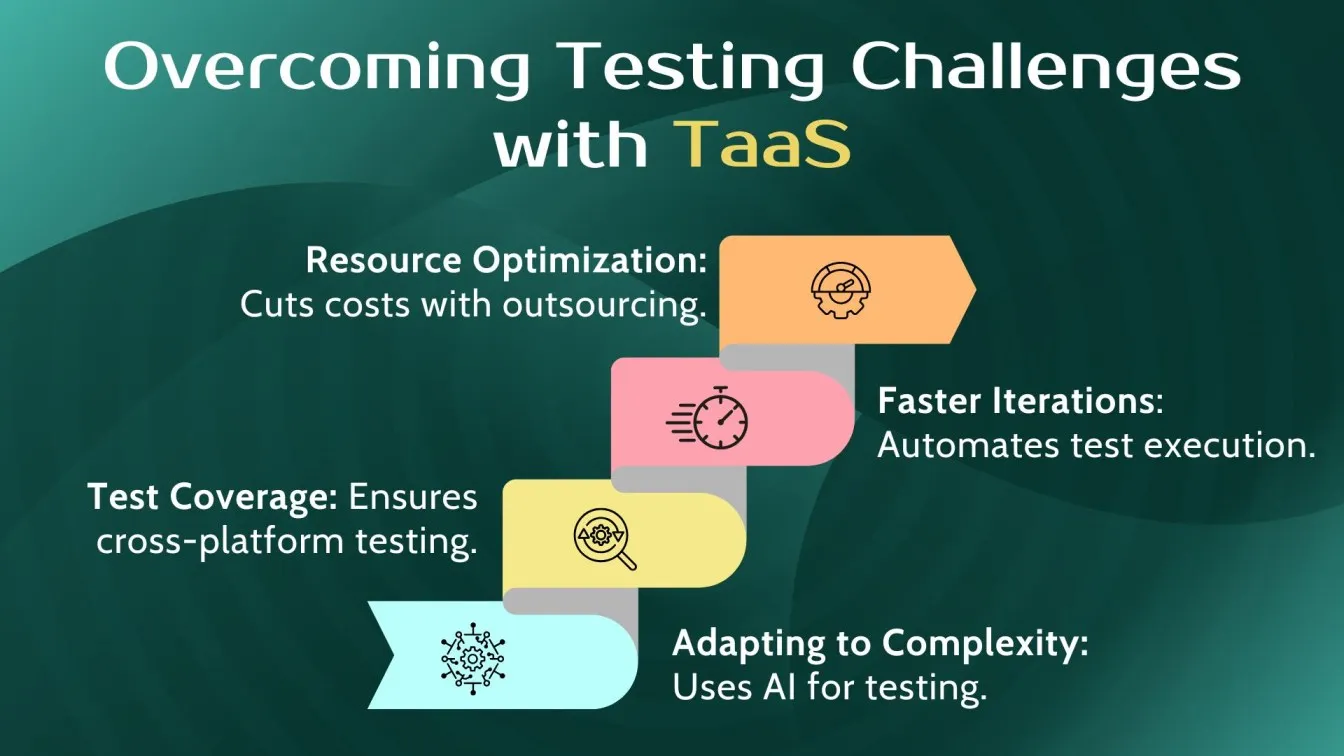 Overcoming Testing Challenges with TaaS