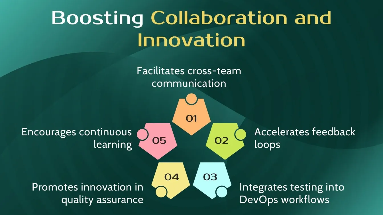 Boosting Collaboration and Innovation