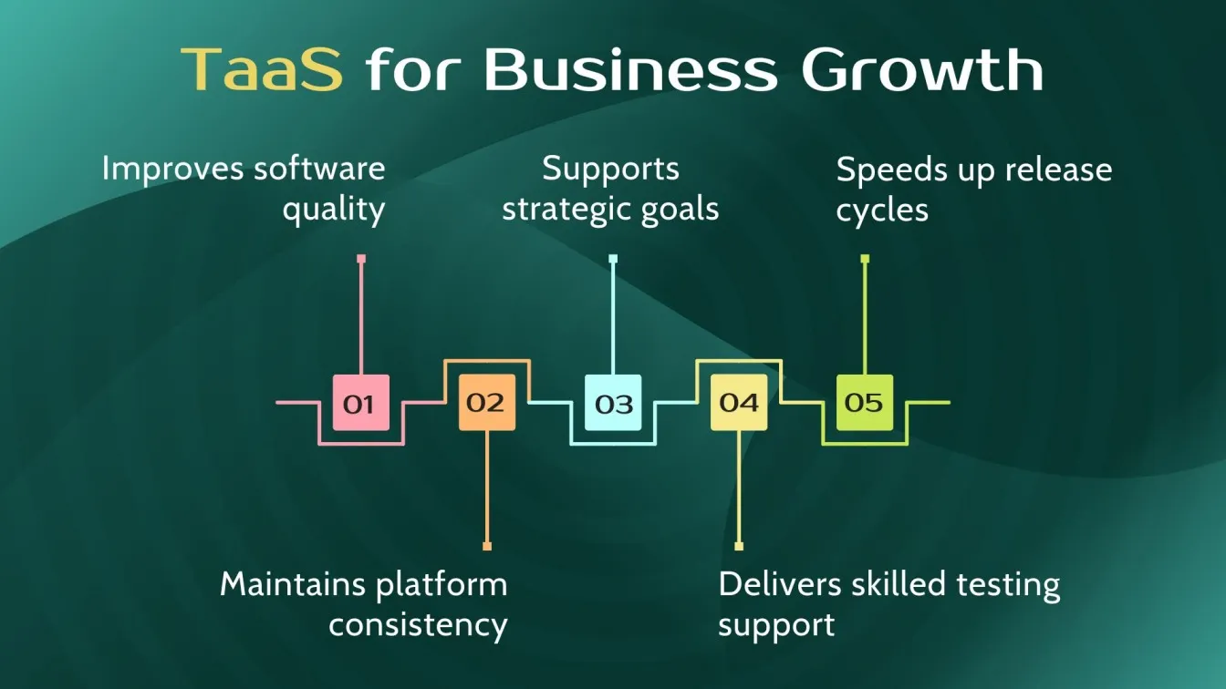 TaaS for Business Growth