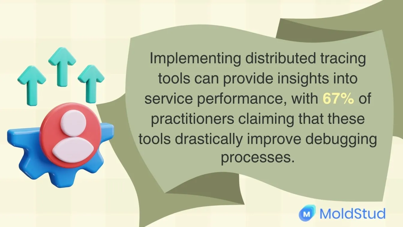 Benefits of Distributed Tracing Tools for Debugging