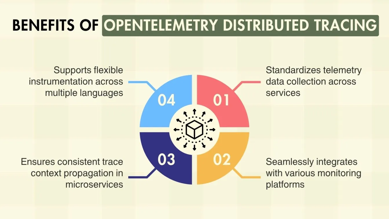 Benefits of OpenTelemetry Distributed Tracing