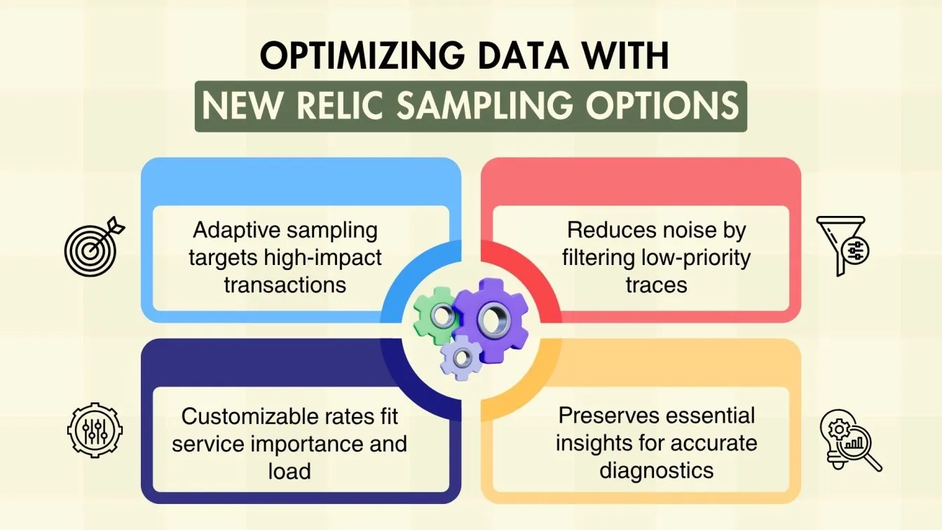 Optimizing Data with New Relic Sampling Options