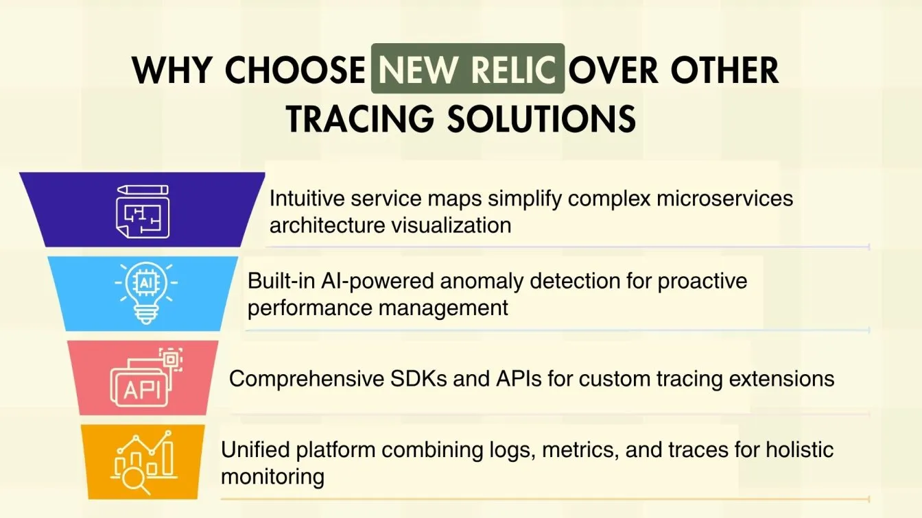 Why Choose New Relic Over Other Tracing Solutions