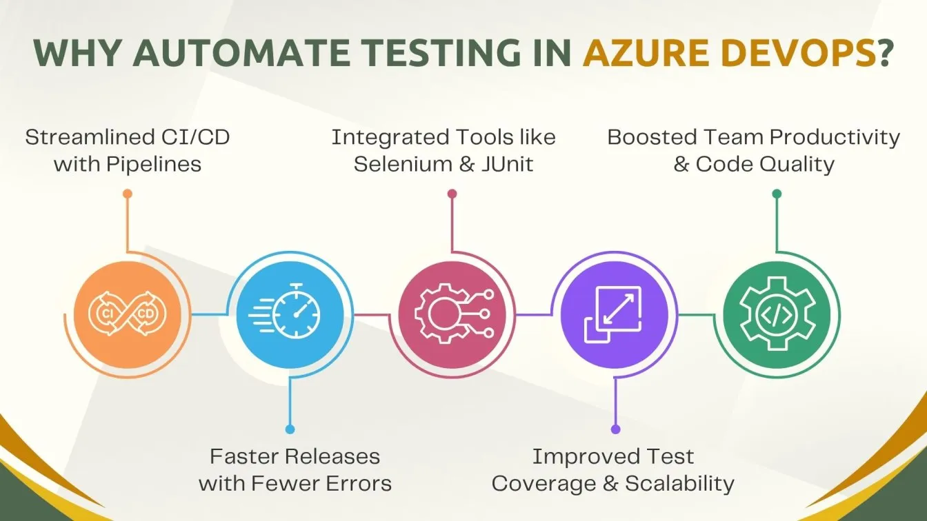 Why Automate Testing in Azure DevOps?