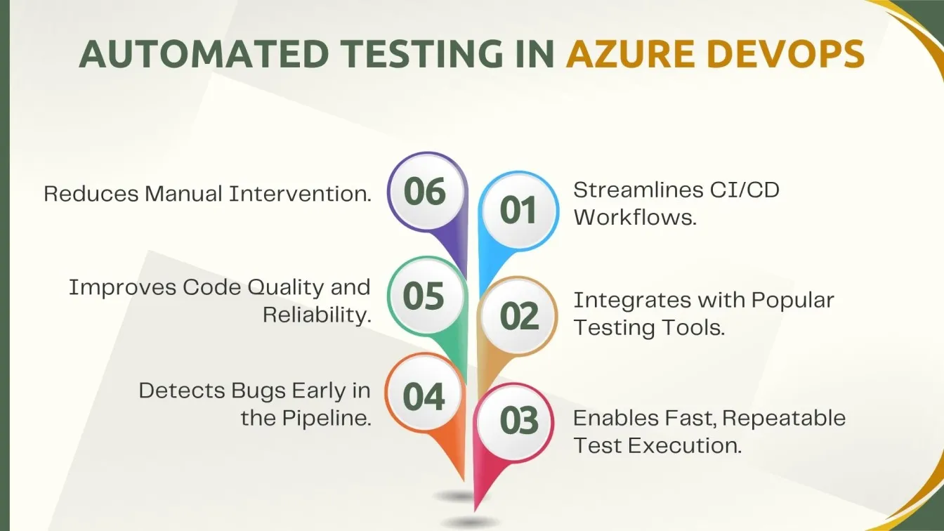 Automated Testing in Azure DevOps