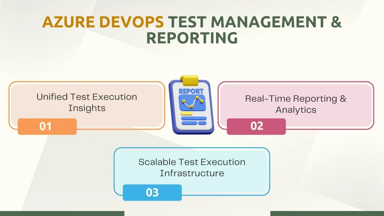 Azure DevOps Test Management & Reporting
